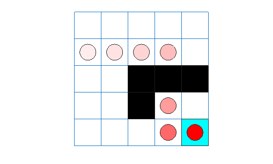 Grid world showing the LSPI agent trace from cell [2,1] to the terminal state