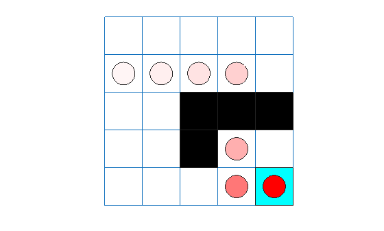 Grid world showing the DQN agent trace from cell [2,1] to the terminal state