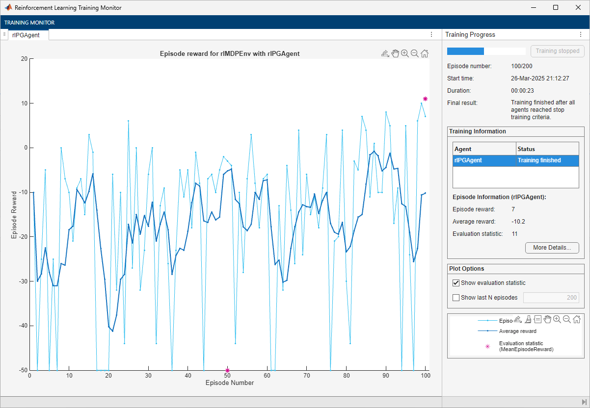 Training Monitor showing episode reward for the PG agent converging after 50 episodes with an evaluation statistic of 11
