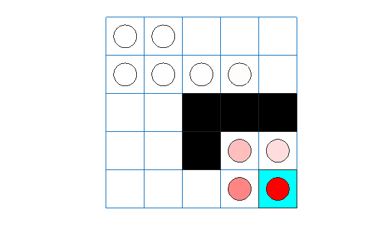 Grid world showing the PG agent trace from cell [2,1] to the terminal state
