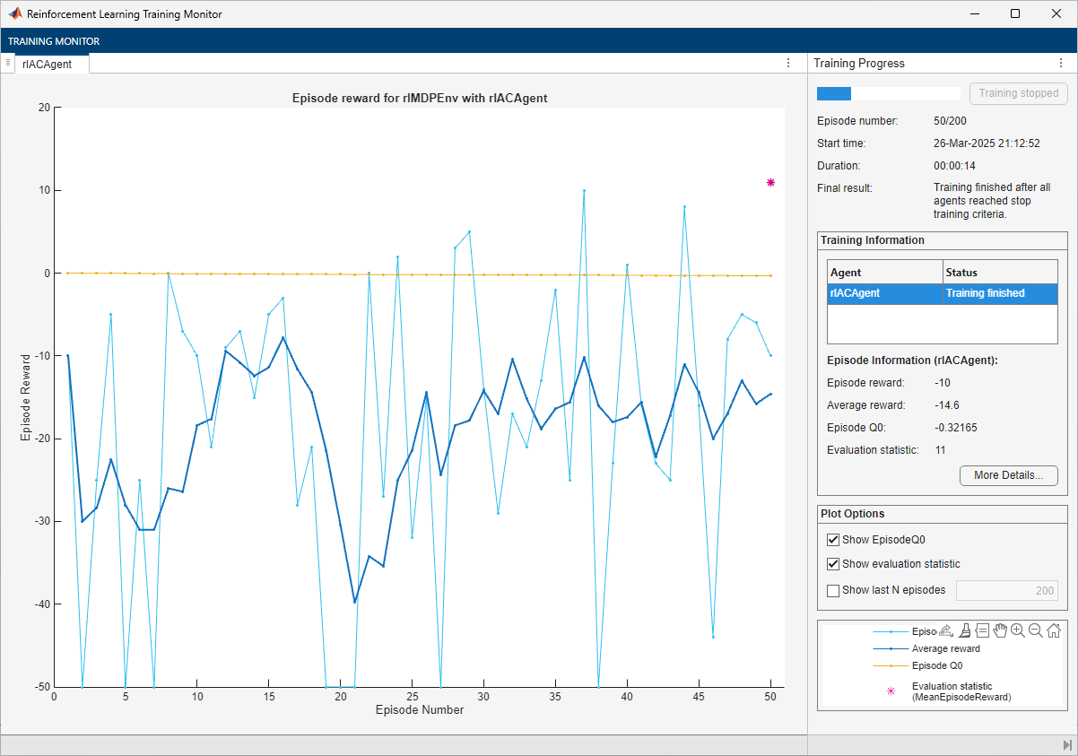 Training Monitor showing episode reward for the AC agent converging after 50 episodes with an evaluation statistic of 11