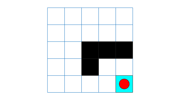 Grid world showing the AC agent trace from cell [2,1] to the terminal state