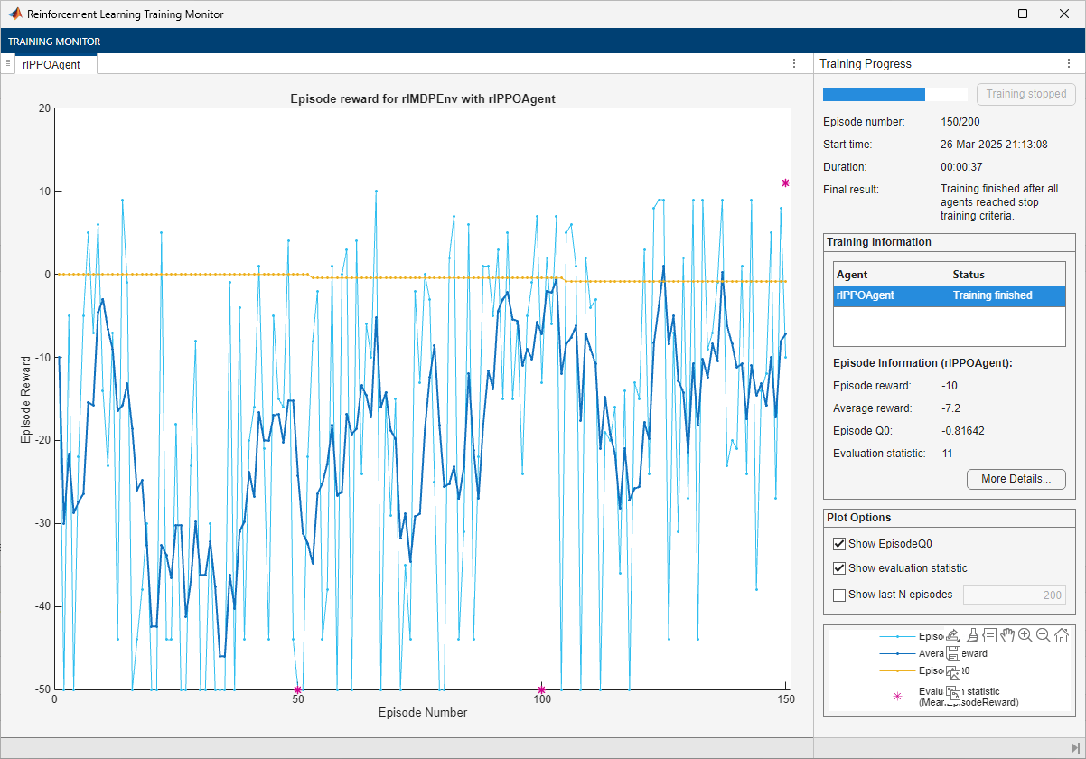 Training Monitor showing episode reward for the PPO agent converging after 150 episodes with an evaluation statistic of 11