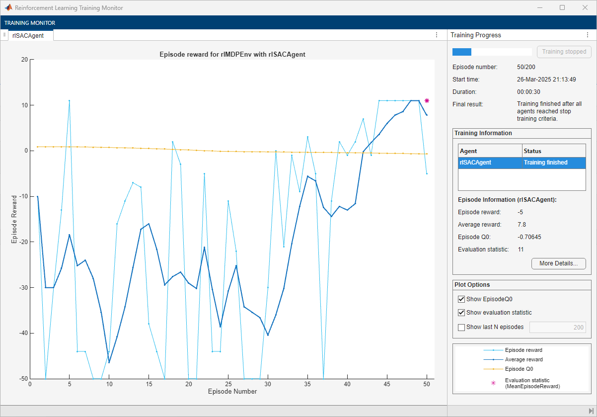 Training Monitor showing episode reward for the SAC agent converging after 50 episodes with an evaluation statistic of 11