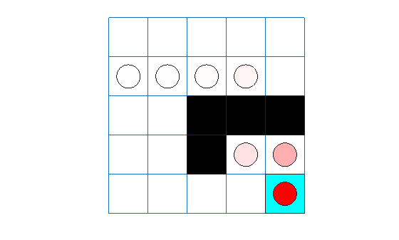 Grid world showing the SAC agent trace from cell [2,1] to the terminal state
