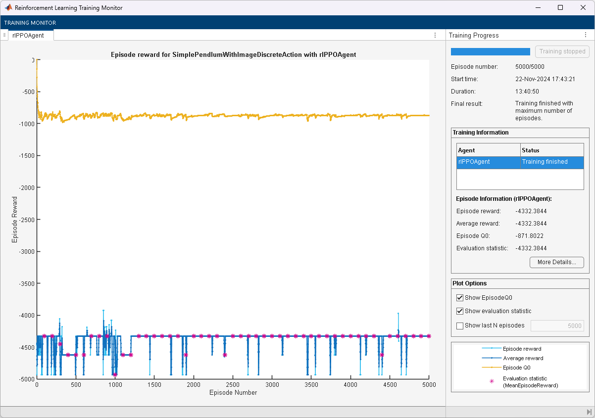 Training monitor showing episode reward oscillating between -4000 and -5000 for all 5000 episodes