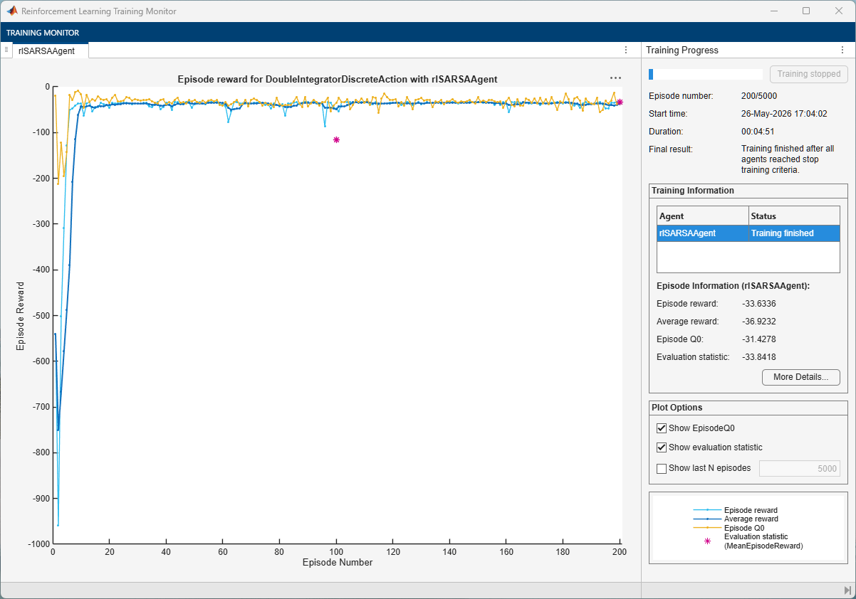 Training monitor showing episode reward quickly stabilizing near zero after an initial drop