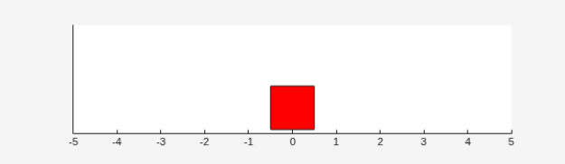 Double integrator visualization showing the mass stabilized near the origin