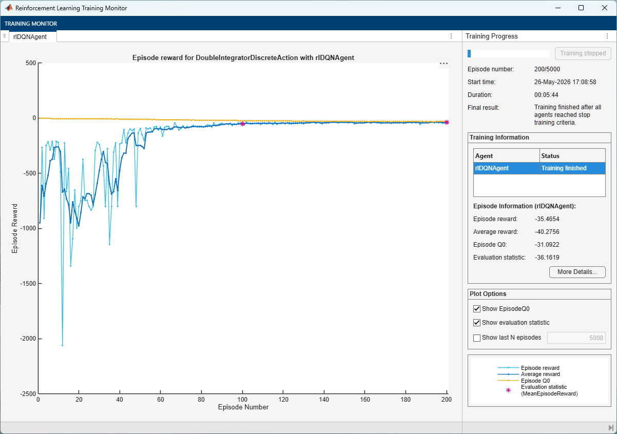 Training monitor showing episode reward gradually improving from -2500 to near zero