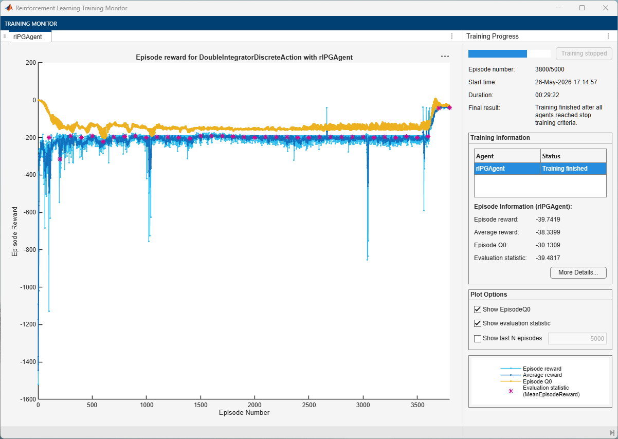Training monitor showing episode reward oscillating around -200 with occasional drops before converging