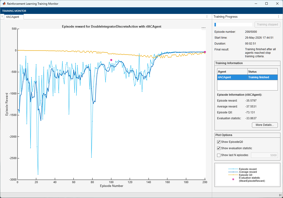 Training monitor showing highly volatile episode reward eventually stabilizing near zero