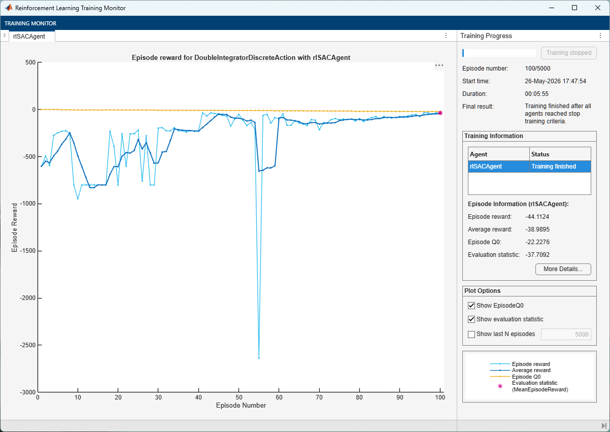 Training monitor showing episode reward recovering from a sharp drop and stabilizing near zero