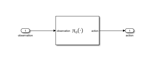 Simulink model with a policy block that maps observation input to action output