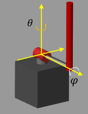 Quanser QUBE-Servo 2 pendulum with rotary arm angle theta and pendulum angle phi labeled