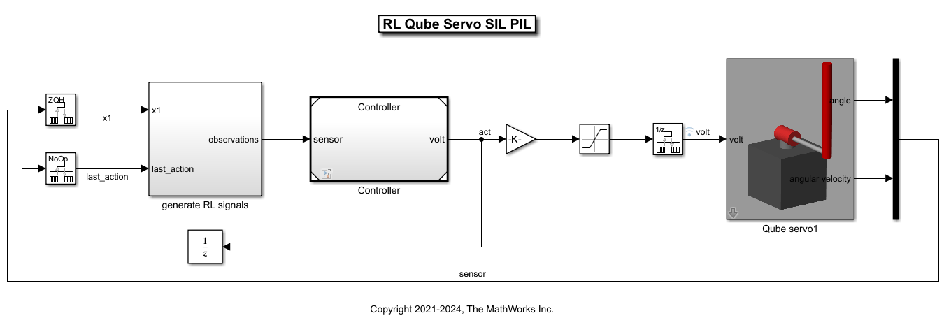 Simulink model rlQubeServo_SIL_PIL with signal generation, Controller model reference, saturation, and Qube servo plant blocks