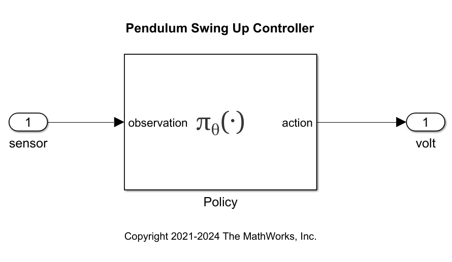 Controller subsystem containing a Policy block that maps sensor observation to volt action