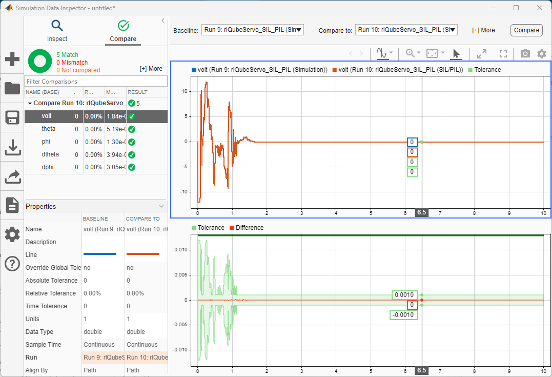 Simulation Data Inspector comparing Normal and SIL volt signals, showing 5 matches with differences within 1e-3 tolerance