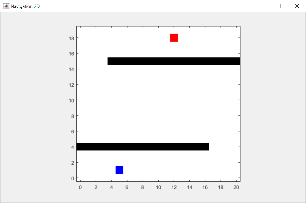 20-by-20 grid with a blue robot square near the bottom, a red goal square near the top, and two horizontal black obstacles
