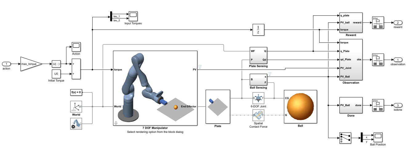 Kinova Ball Balance subsystem with manipulator, plate, ball, contact force, sensing, reward, and observation blocks