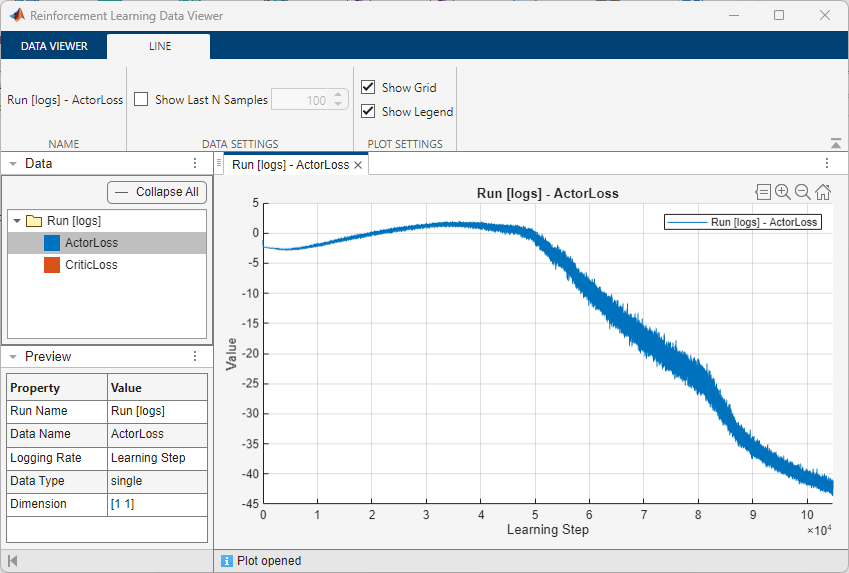 Data Viewer showing actor loss decreasing from 0 to approximately -43 over training