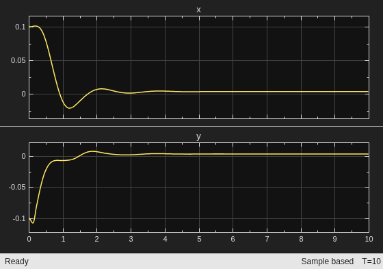 Scope showing ball x and y positions converging from initial offsets to zero within about 5 seconds