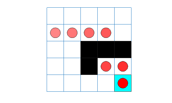 Grid world showing agent trace from [2,1] across row 2, jumping from [2,4] to [4,4], then reaching [5,5]