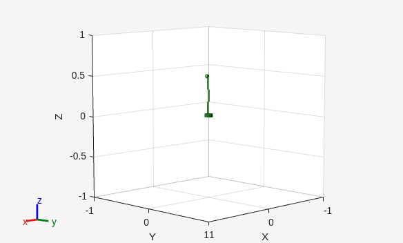 Figure Assemble Robot contains an axes object. The axes object with xlabel X, ylabel Y contains 5 objects of type patch.