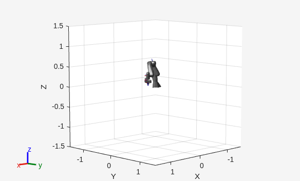 Figure contains an axes object. The axes object with xlabel X, ylabel Y contains 34 objects of type patch, line.