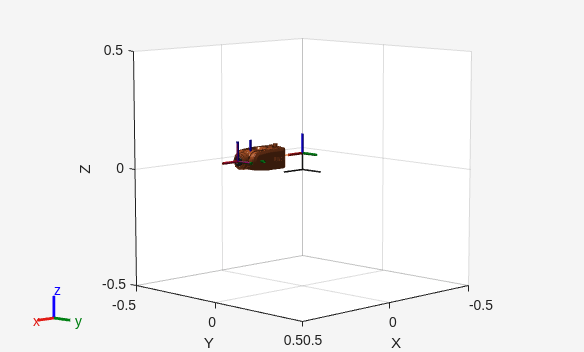 Figure contains an axes object. The axes object with xlabel X, ylabel Y contains 12 objects of type patch, line.