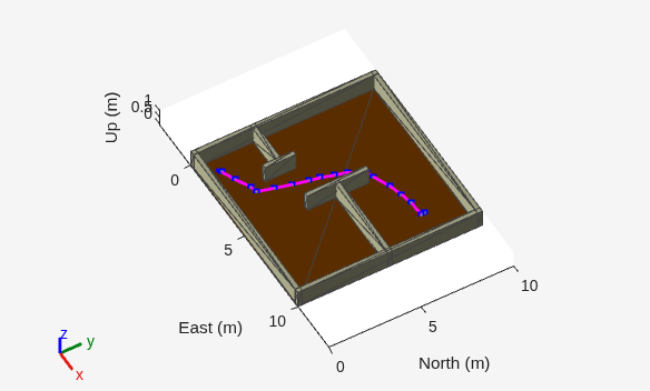 Perform Path Planning Simulation with Mobile Robot