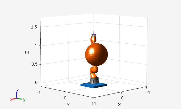 Figure contains an axes object. The axes object with xlabel X, ylabel Y contains 31 objects of type patch, line.