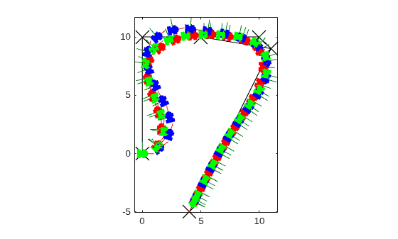 Figure contains an axes object. The axes object contains 493 objects of type patch, line.