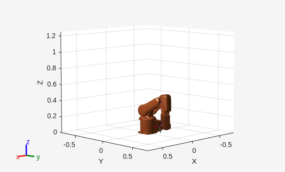 Figure contains an axes object. The axes object with xlabel X, ylabel Y contains 24 objects of type patch, line.