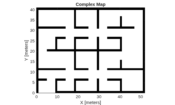 Figure contains an axes object. The axes object with title Complex Map, xlabel X [meters], ylabel Y [meters] contains an object of type image.