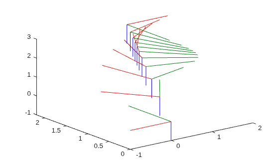 Figure contains an axes object. The axes object contains 404 objects of type patch, line.