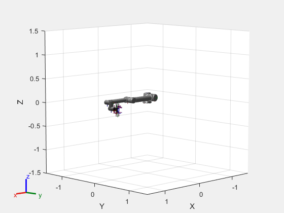 Figure contains an axes object. The axes object with xlabel X, ylabel Y contains 61 objects of type patch, line. These objects represent world, base_link, base, shoulder_link, upper_arm_link, forearm_link, wrist_1_link, wrist_2_link, wrist_3_link, ee_link, tool0, robotiq_arg2f_base_link, left_outer_knuckle, left_outer_finger, left_inner_finger, left_inner_finger_pad, left_inner_knuckle, right_inner_knuckle, right_outer_knuckle, right_outer_finger, right_inner_finger, right_inner_finger_pad, base_link_mesh, shoulder_link_mesh, upper_arm_link_mesh, forearm_link_mesh, wrist_1_link_mesh, wrist_2_link_mesh, wrist_3_link_mesh, robotiq_arg2f_base_link_mesh, left_outer_knuckle_mesh, left_outer_finger_mesh, left_inner_finger_mesh, left_inner_finger_pad_mesh, left_inner_knuckle_mesh, right_inner_knuckle_mesh, right_outer_knuckle_mesh, right_outer_finger_mesh, right_inner_finger_mesh, right_inner_finger_pad_mesh.