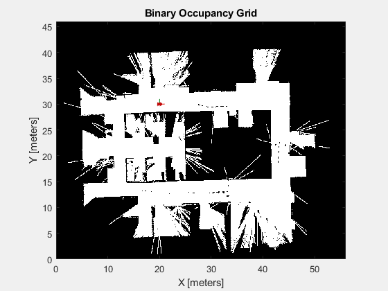 Avoid Obstacles Using Reinforcement Learning for Mobile Robots