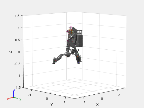 Figure contains an axes object. The axes object with xlabel X, ylabel Y contains 169 objects of type patch, line. These objects represent pelvis, ltorso, mtorso, utorso, l_clav, l_scap, l_uarm, l_larm, l_ufarm, l_lfarm, l_hand, l_hand_force_torque, l_situational_awareness_camera_link, l_situational_awareness_camera_optical_frame, head, center_bottom_led_frame, center_top_led_frame, left_camera_frame, left_camera_optical_frame, left_led_frame, pre_spindle, pre_spindle_cal_x, pre_spindle_cal_y, pre_spindle_cal_z, pre_spindle_cal_roll, pre_spindle_cal_pitch, pre_spindle_cal_yaw, post_spindle, post_spindle_cal_x, post_spindle_cal_y, post_spindle_cal_z, post_spindle_cal_roll, post_spindle_cal_pitch, hokuyo_link, head_hokuyo_frame, right_camera_frame, right_camera_optical_frame, right_led_frame, r_clav, r_scap, r_uarm, r_larm, r_ufarm, r_lfarm, r_hand, r_hand_force_torque, r_situational_awareness_camera_link, r_situational_awareness_camera_optical_frame, l_uglut, l_lglut, l_uleg, l_lleg, l_talus, l_foot, r_uglut, r_lglut, r_uleg, r_lleg, r_talus, r_foot, ltorso_mesh, mtorso_mesh, utorso_mesh, l_clav_mesh, l_scap_mesh, l_uarm_mesh, l_larm_mesh, l_ufarm_mesh, l_lfarm_mesh, l_hand_force_torque_mesh, l_situational_awareness_camera_link_mesh, head_mesh, hokuyo_link_mesh, r_clav_mesh, r_scap_mesh, r_uarm_mesh, r_larm_mesh, r_ufarm_mesh, r_lfarm_mesh, r_hand_force_torque_mesh, r_situational_awareness_camera_link_mesh, l_uglut_mesh, l_lglut_mesh, l_uleg_mesh, l_lleg_mesh, l_talus_mesh, l_foot_mesh, r_uglut_mesh, r_lglut_mesh, r_uleg_mesh, r_lleg_mesh, r_talus_mesh, r_foot_mesh, pelvis_mesh.