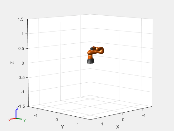 Execute Transformation Trajectory Using Manipulator and Inverse Kinematics