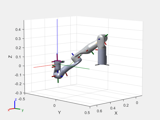 Figure contains an axes object. The axes object with xlabel X, ylabel Y contains 29 objects of type patch, line. These objects represent base_link, Shoulder_Link, HalfArm1_Link, HalfArm2_Link, ForeArm_Link, Wrist1_Link, Wrist2_Link, Bracelet_Link, EndEffector_Link, Shoulder_Link_mesh, HalfArm1_Link_mesh, HalfArm2_Link_mesh, ForeArm_Link_mesh, Wrist1_Link_mesh, Wrist2_Link_mesh, Bracelet_Link_mesh, base_link_mesh.