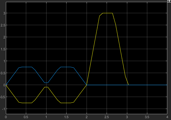 Generate Trapezoidal Velocity Trajectory