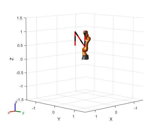 Trace an End-Effector Trajectory with Inverse Kinematics in Simulink