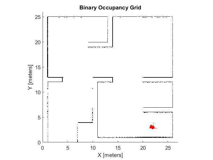 riobot grid mapping tutorial