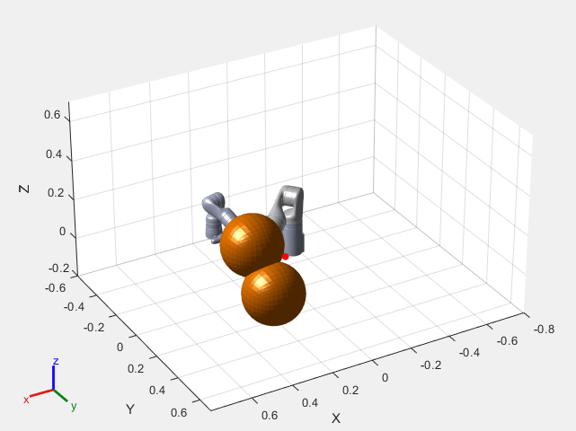 Figure contains an axes object. The axes object with xlabel X, ylabel Y contains 11 objects of type patch, line. One or more of the lines displays its values using only markers These objects represent base_link, Shoulder_Link, HalfArm1_Link, HalfArm2_Link, ForeArm_Link, Wrist1_Link, Wrist2_Link, Bracelet_Link, EndEffector_Link, Shoulder_Link_mesh, HalfArm1_Link_mesh, HalfArm2_Link_mesh, ForeArm_Link_mesh, Wrist1_Link_mesh, Wrist2_Link_mesh, Bracelet_Link_mesh, base_link_mesh.