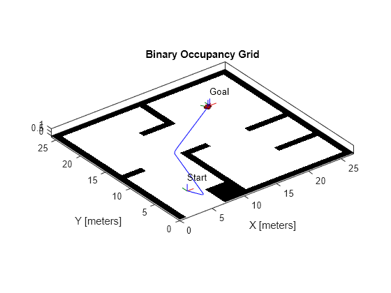 Plan Path for a Differential Drive Robot in Simulink