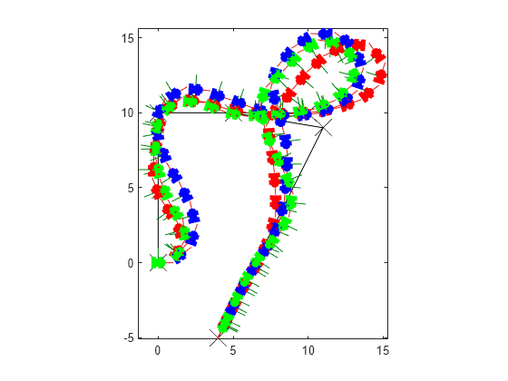 Simulate Different Kinematic Models for Mobile Robots