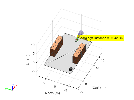 Simulate Ultrasonic Sensors Mounted on Mobile Robots