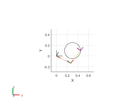 2-D Path Tracing with Inverse Kinematics