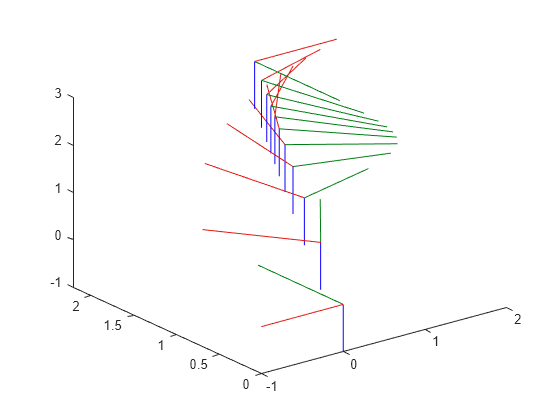 Figure contains an axes object. The axes object contains 404 objects of type patch, line.