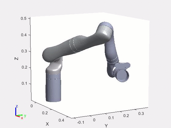 Connect to Kinova Gen3 Robot and Manipulate the Arm Using MATLAB